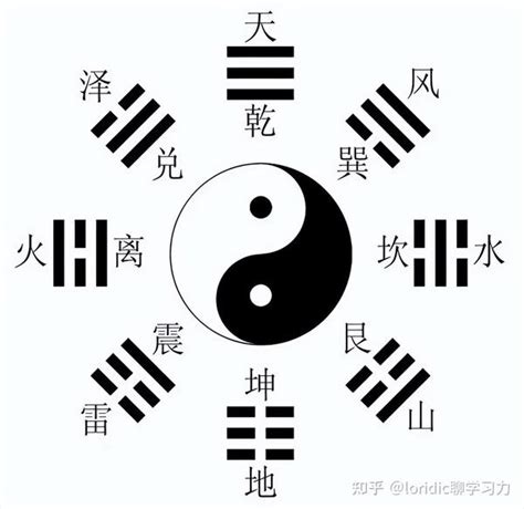 爻水|八卦图全解析